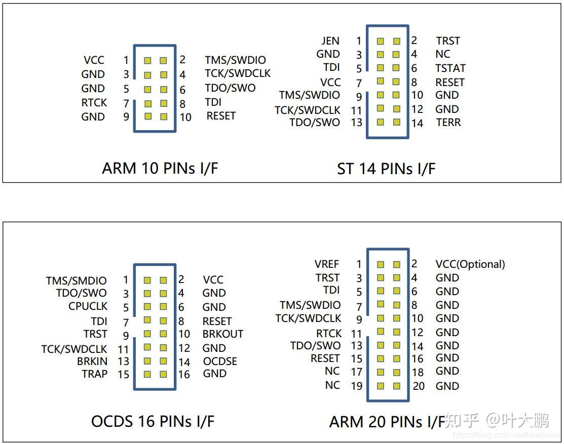 Jtag 