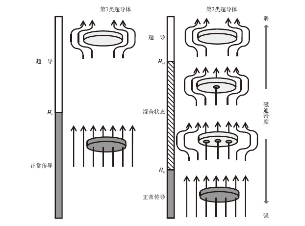 超导磁悬浮原理图图片