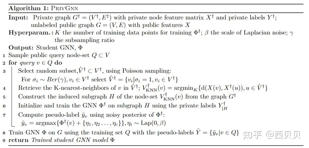 Releasing Graph Neural Networks with Differential Privacy Guarantees - 知乎