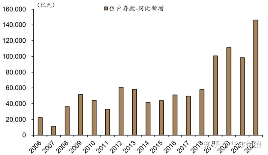 全球加息大背景下,中国持续降准降息——浅议中美货币政策周期反向 - 知乎