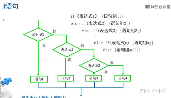 选择结构程序设计 选择结构程序设计例题 选择结构程序设计实验报告