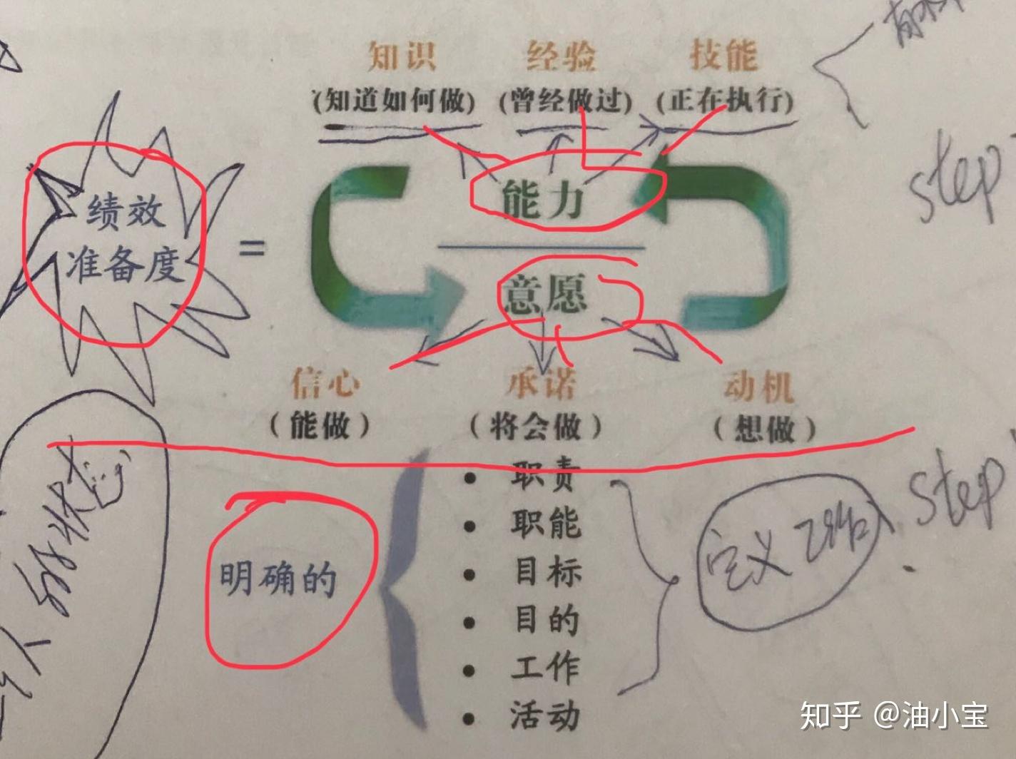 情境领导力的2w1h