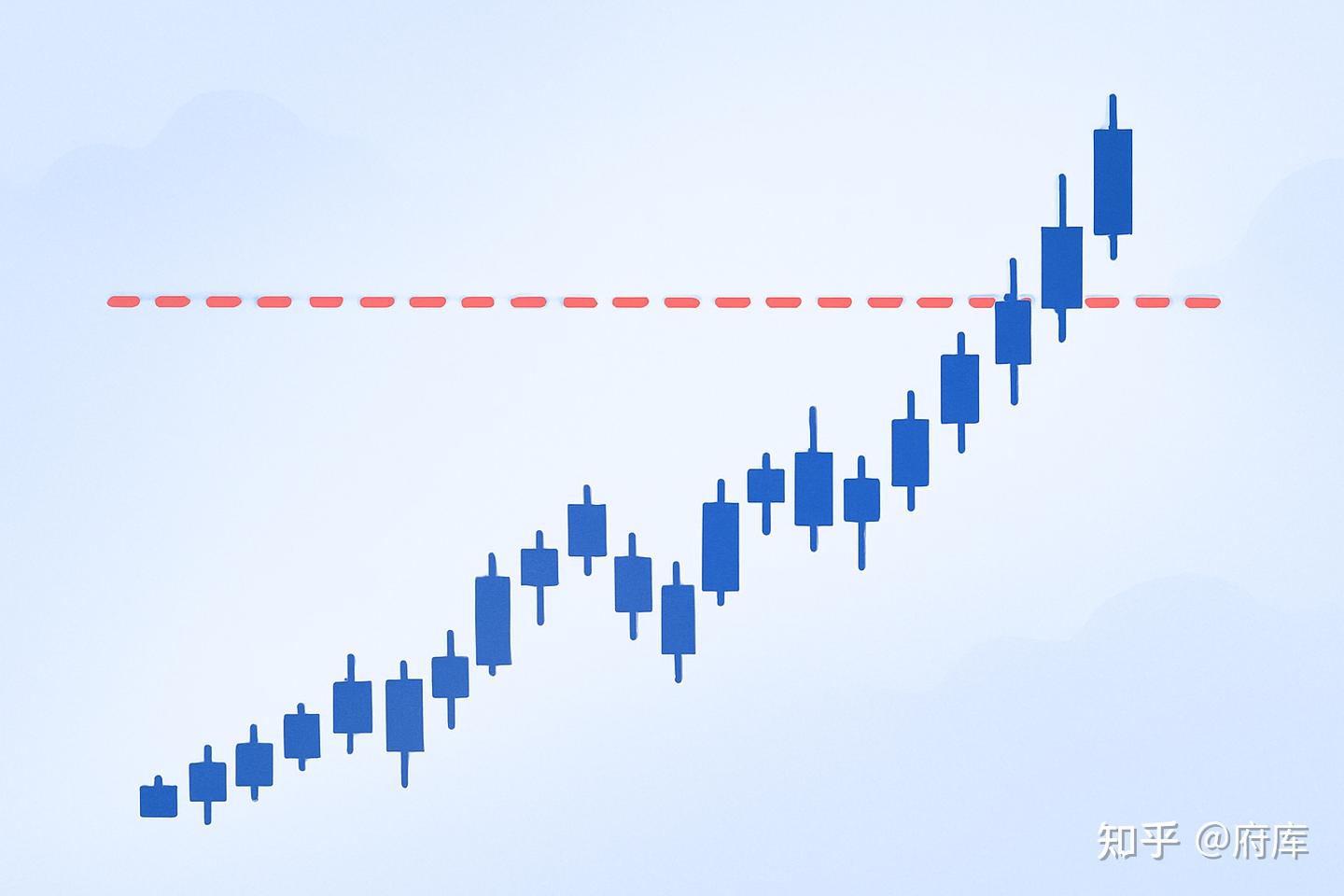 上证指数历史第5次突破3500点，之前4次都是怎样的？ - 知乎