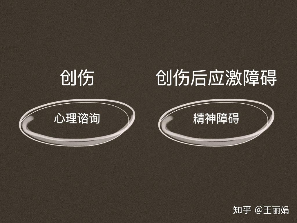第八周 创伤后应激障碍、急性应激障碍、适应障碍--DSM-5儿童青少年诊断读书小组 - 知乎