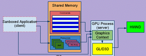 what is gpu process in google chrome what is gpu process in google chrome
