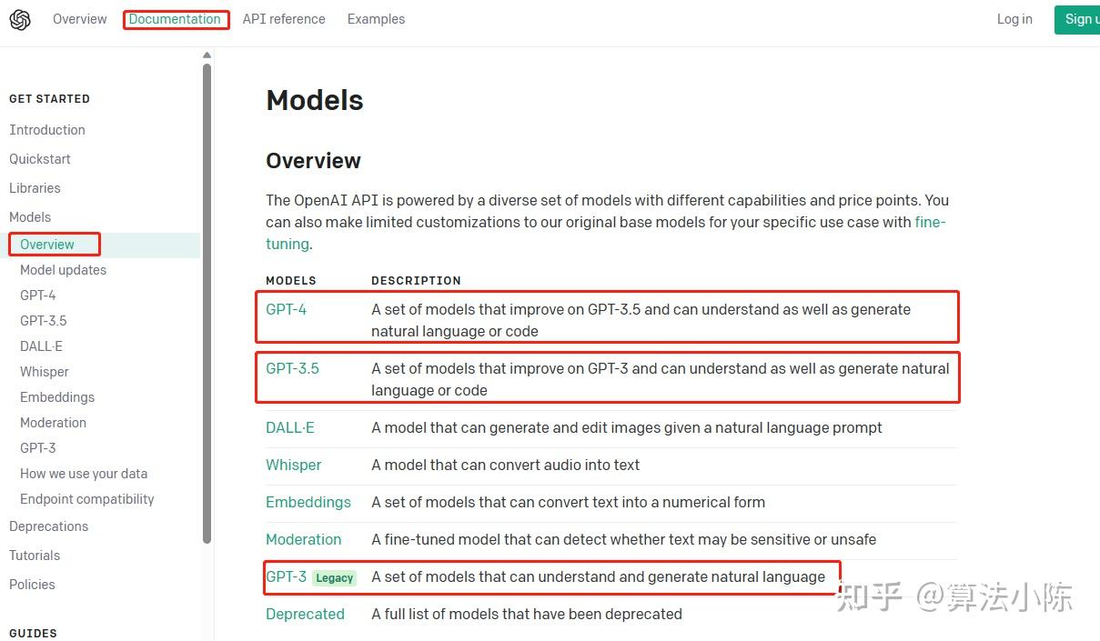 OpenAI开发系列（三）：OpenAI的大模型生态介绍 - 知乎