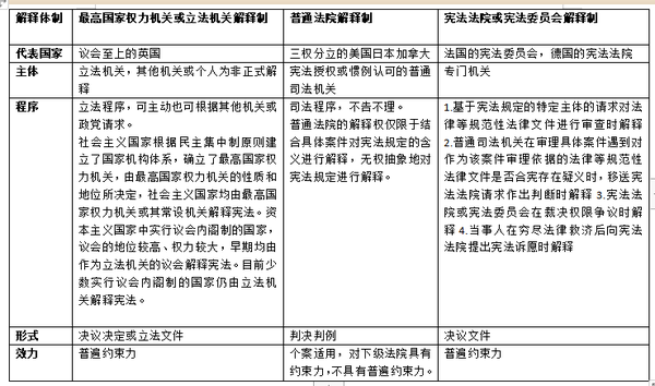 西政法学考研 专c方向 法基 宪法新教材增补 知乎