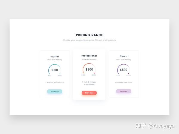 APP价格标签页面设计灵感!明码标价! - 知乎