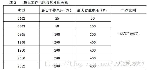 1,直標法:用數字和單位符號在電阻器表面標出阻值,其允許誤差直接用