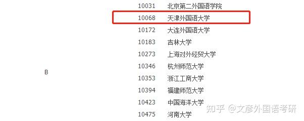 25外国语考研高校系列|天津外国语大学英语语言文学考研 - 知乎