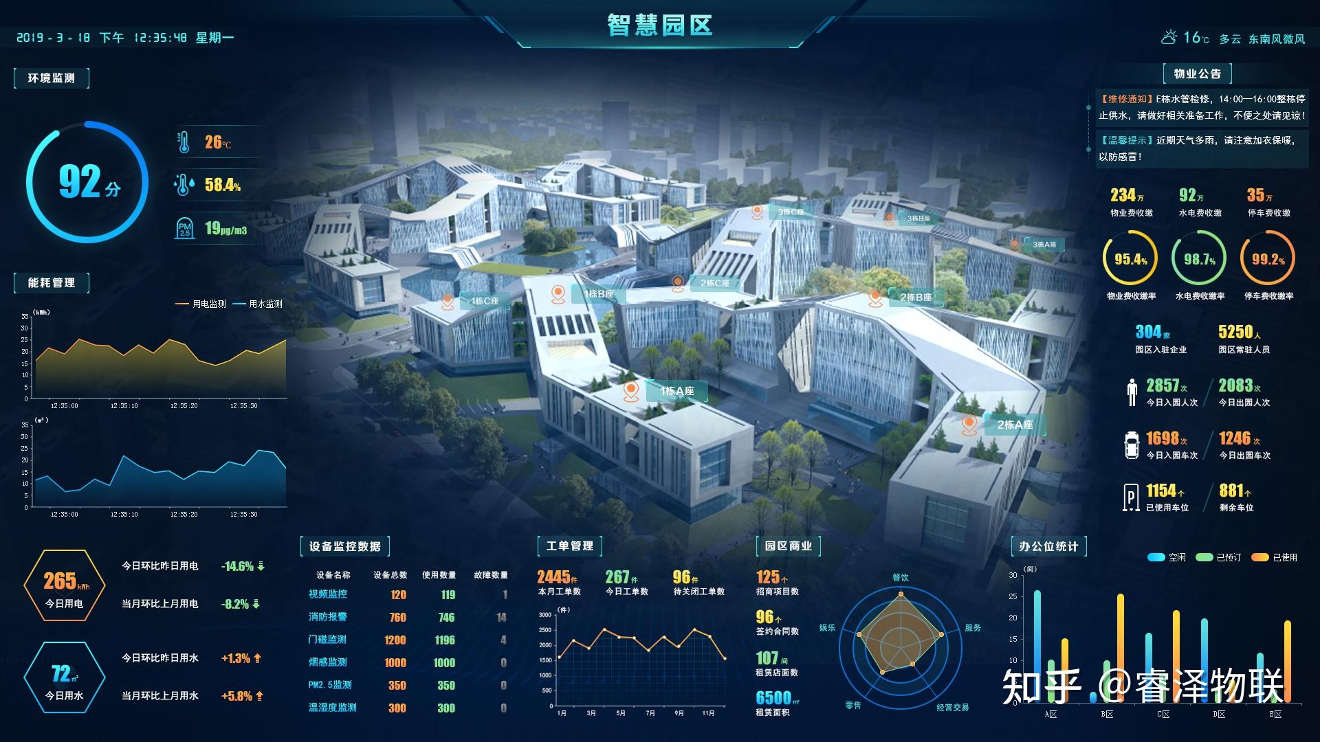 物联网应用基于智慧灯杆的智慧园区解决方案