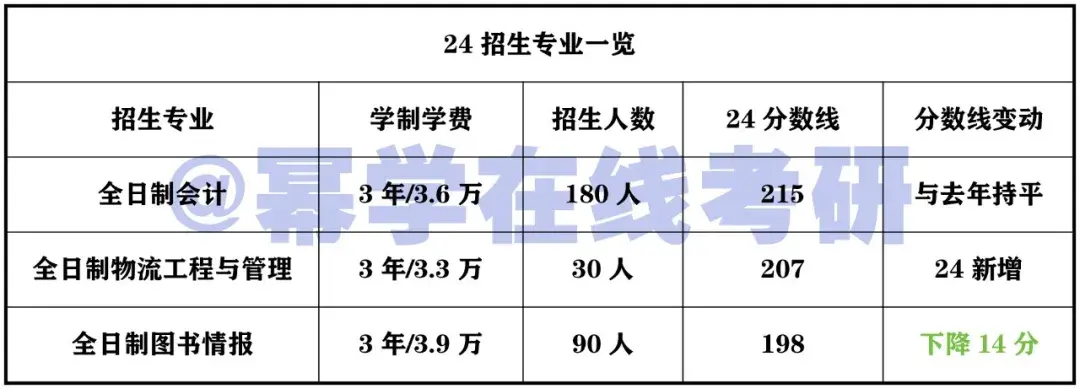 01 [贵州财经的全日制会计录取情况]贵州财经大学的会计专硕的招生