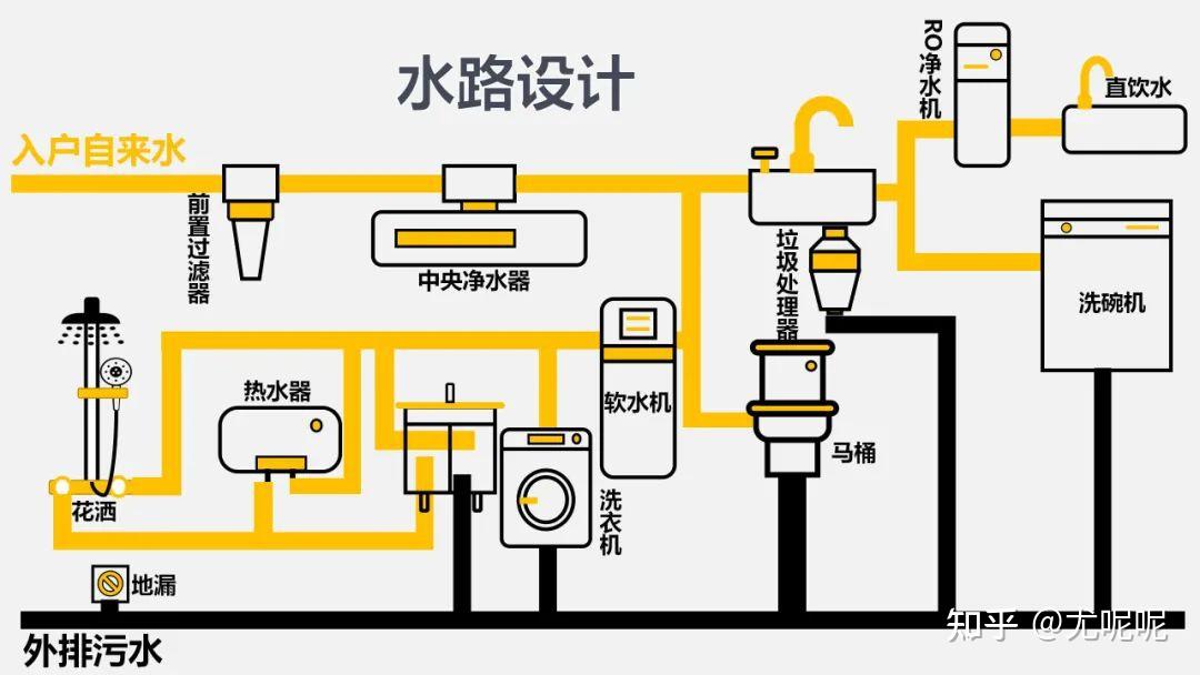 水电代码系统图解图片