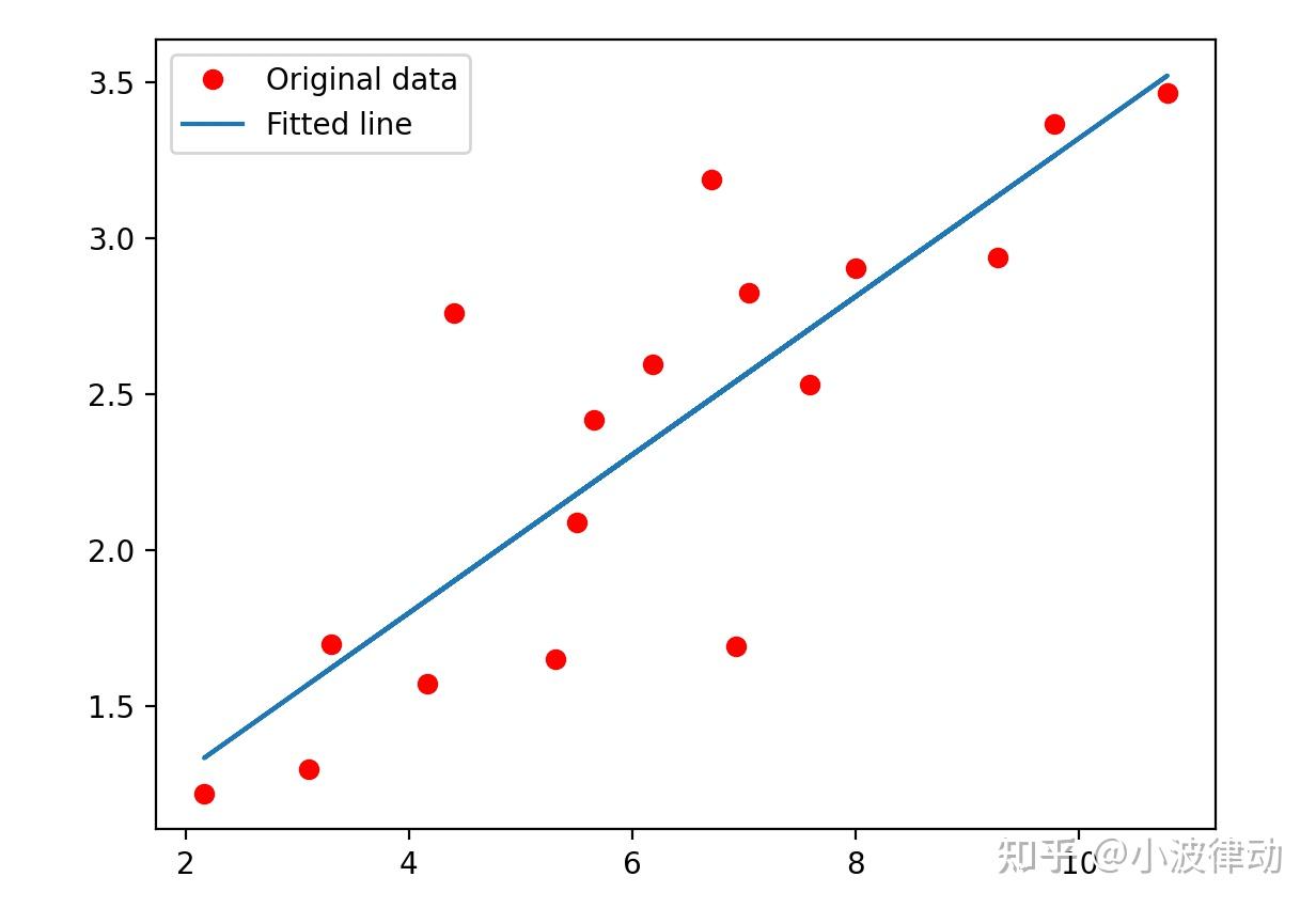 TensorFlow Tensorflow