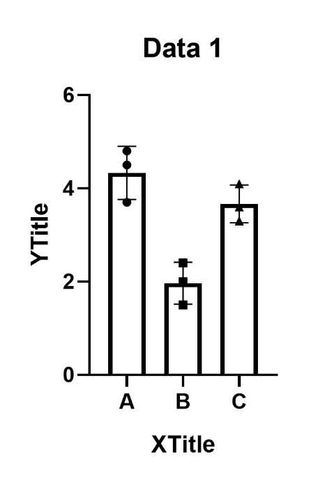 手把手教你用graphpadprism绘制nature同款散点柱状图