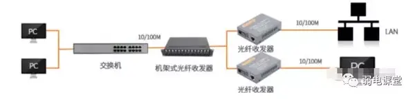 光纤收发器的工作原理,如何接收,如何发射? - 知乎