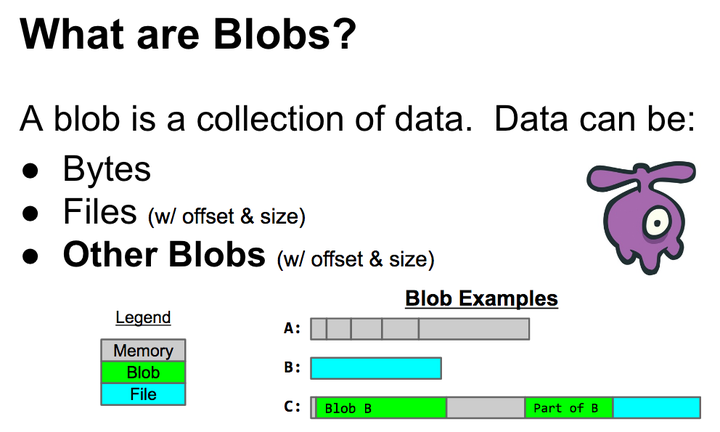 Blob、File、ArrayBuffer、TypedArray、DataView究竟应该如何应用 - 知乎