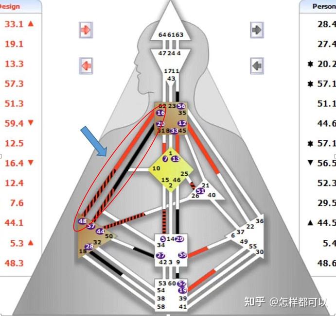 人类图36种天赋才华通道汇总