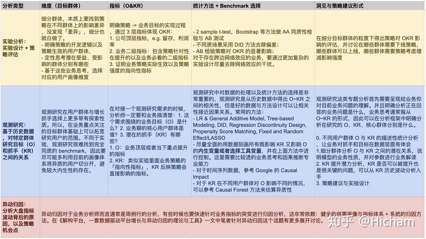 写给一线分析师的几点总结- 知乎