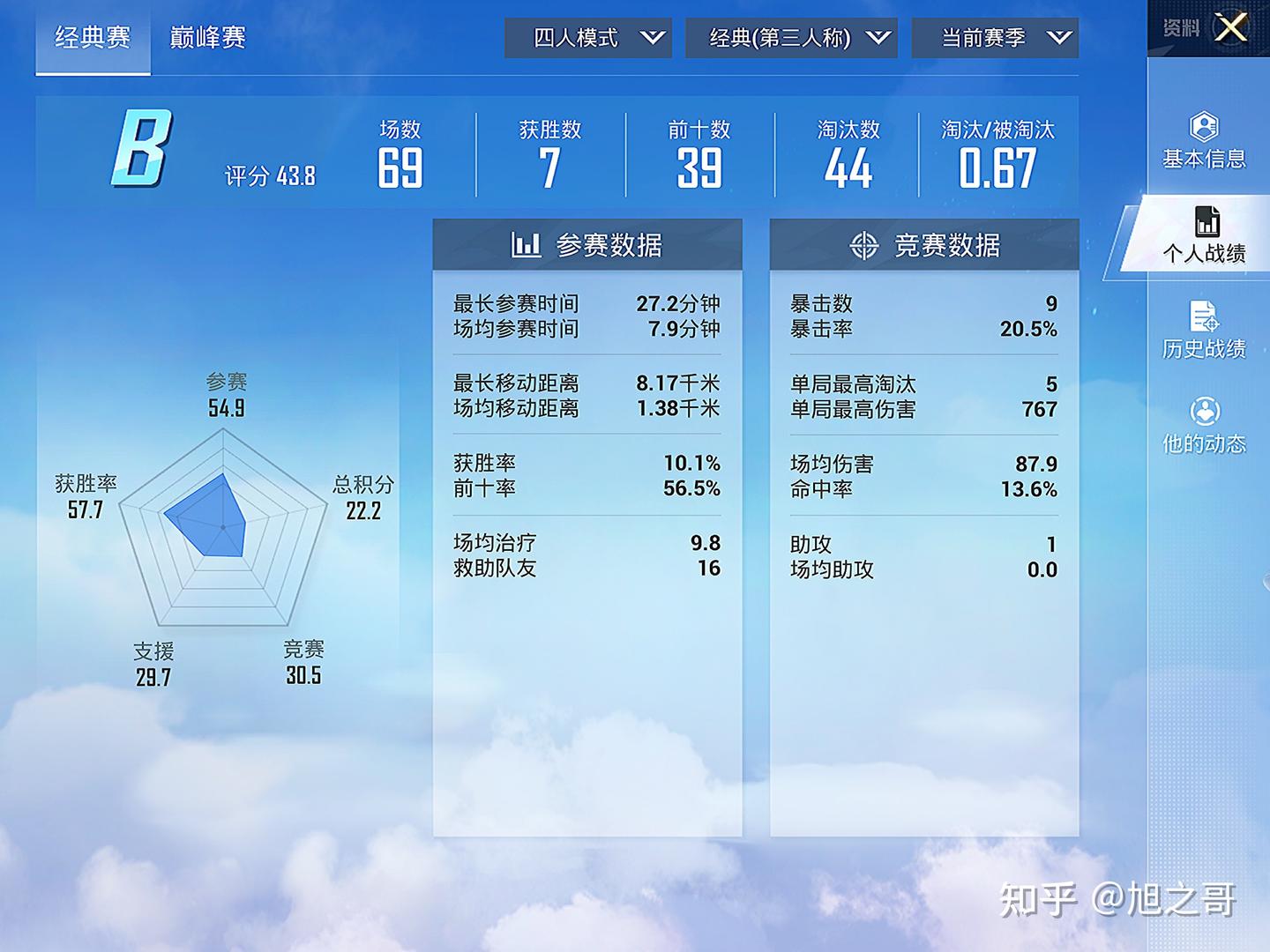 和平精英：不同KD值对应不同游戏段位！查看您在其中的段位吧！ - 知乎