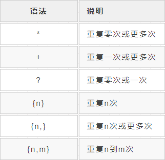 这个教程，真的让我学会了正则表达式- 掘金