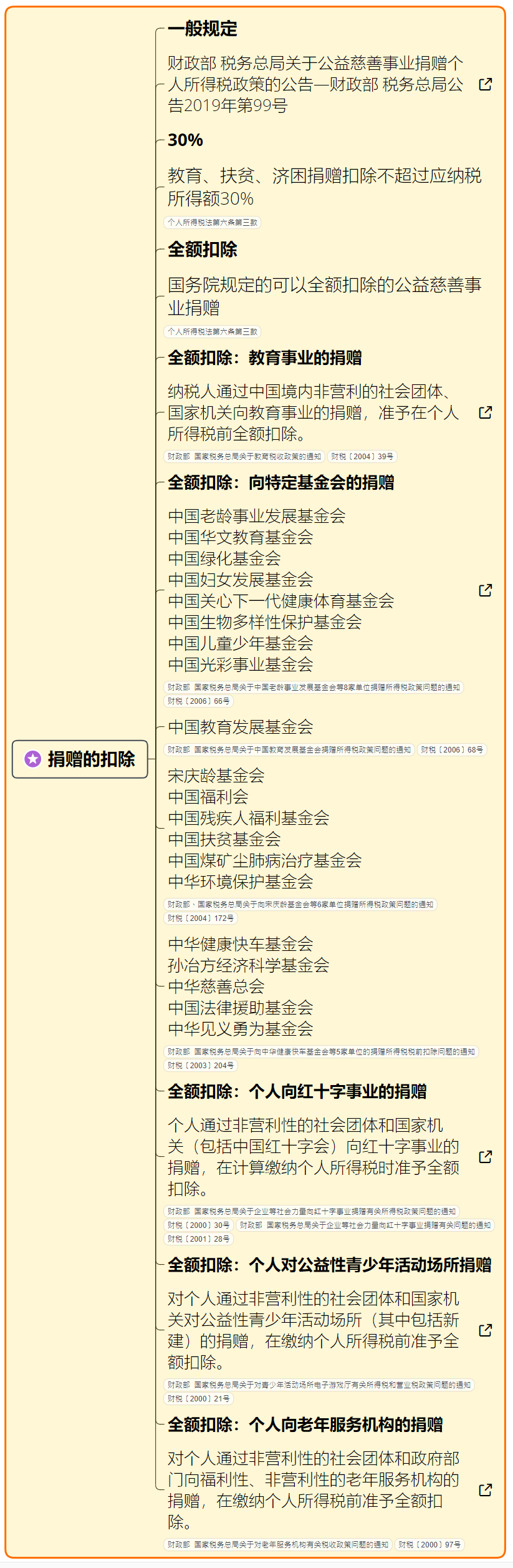 收藏!最新最全个人所得税税率表来了 - 知乎