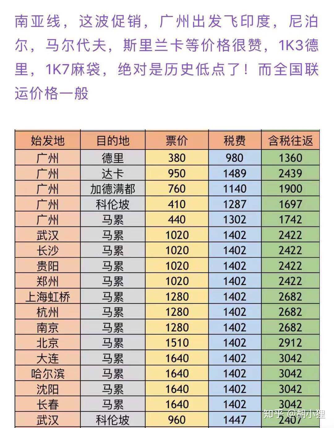 低价游马尔代夫