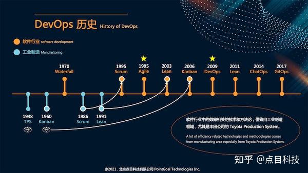 戴尔发展历程图片