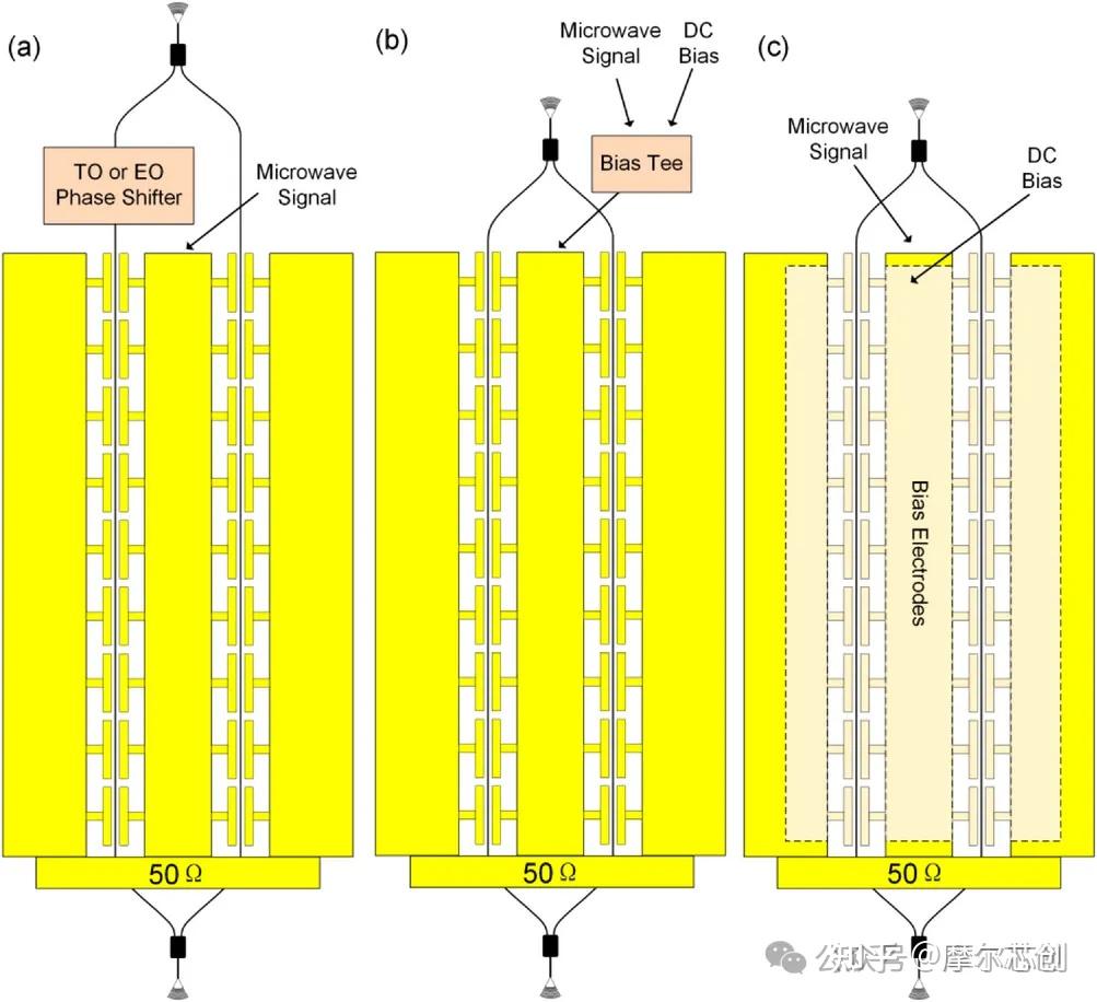 Lumerical案例 | 内置直流偏置电极的薄膜铌酸锂行波调制器的图1