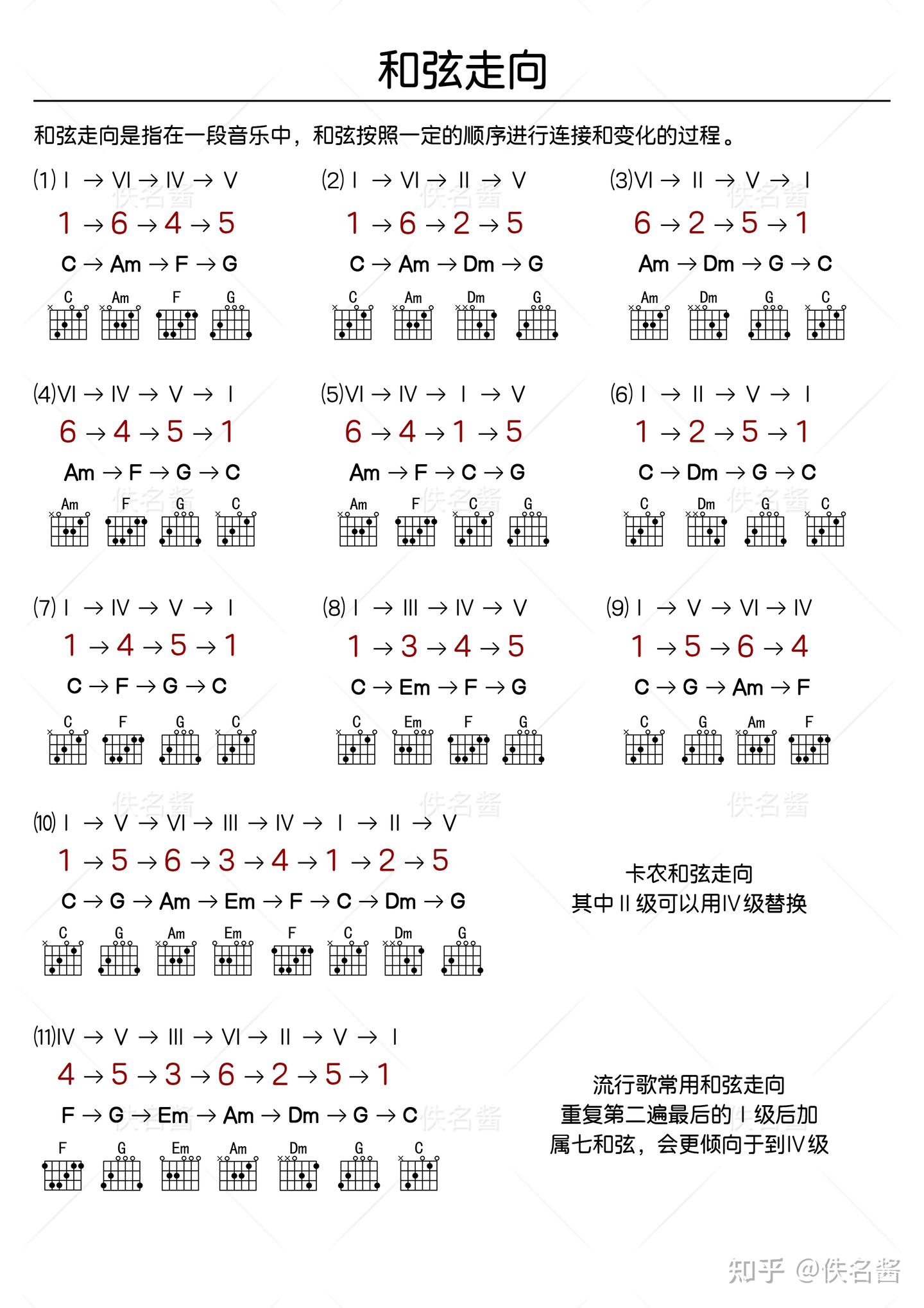 功能和弦、和弦走向、走向举例、串烧举例。 - 知乎