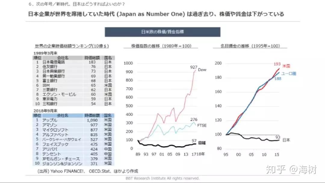 日本经济总量居世界第几_日本经济