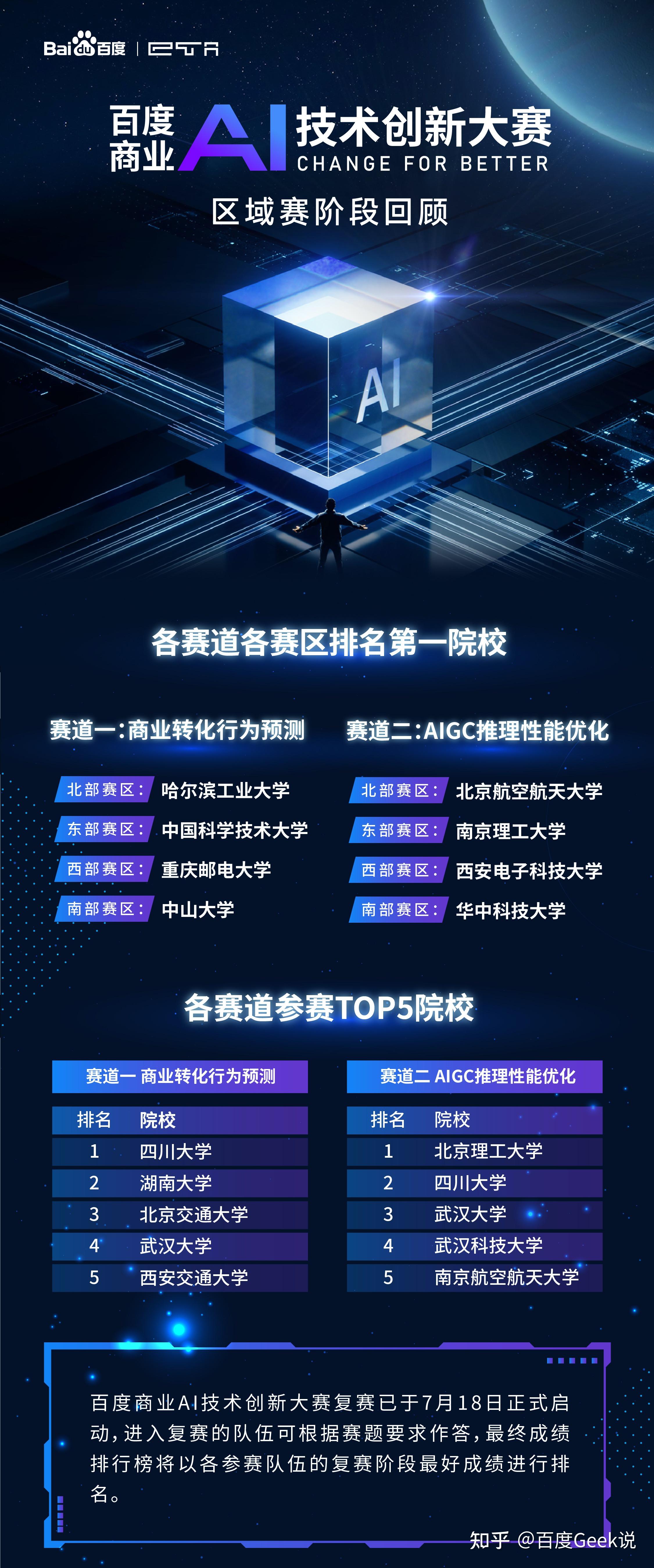 百度商业AI技术创新大赛区域赛落幕,各大高校科技新秀角逐复赛 - 知乎