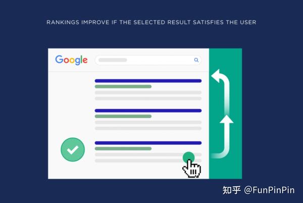万字讲透谷歌seo推广,超全解读建议收藏!