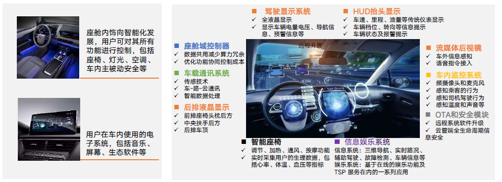 2023年汽车智能座舱研究报告 - 知乎