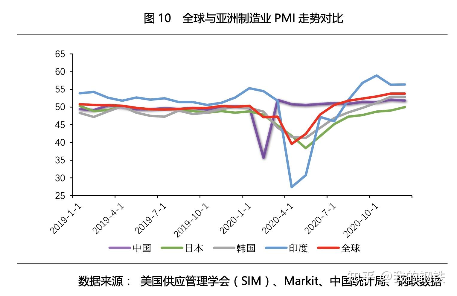 "后疫情时代"下的全球钢铁市场格局