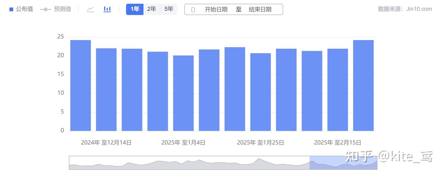 黄金走势分析：2025或迎新高挑战- 知乎