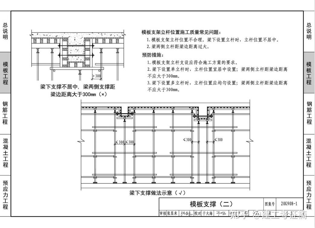 20g908三維平法圖集——模板工程20g908三維平法圖集部分展示:20g908