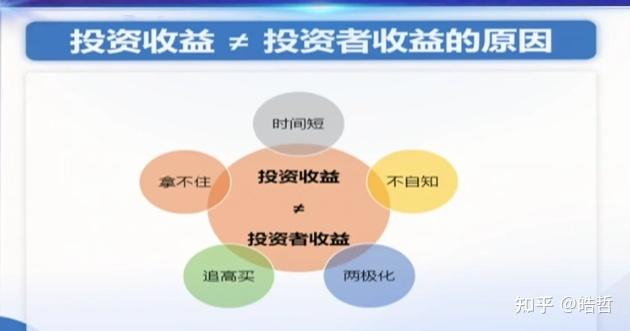 基金怎麼買基金定投是什麼基金理財新手入門系列基金理財入門基礎知識