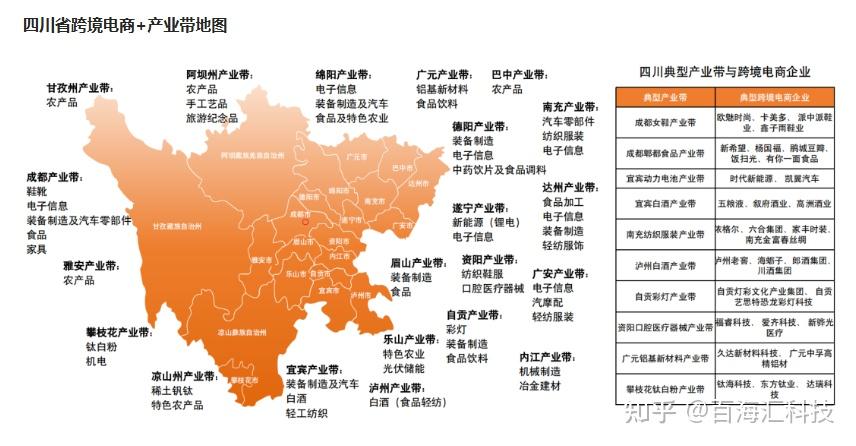 跨境电商全国产业带地图(收藏级) - 知乎