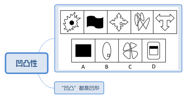 图形推理知识点大全 - 知乎