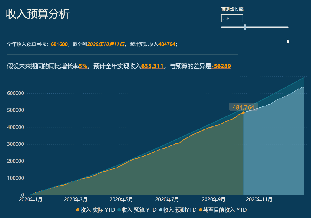 Power BI报告中制作动态摘要，这个方法很好用- 知乎