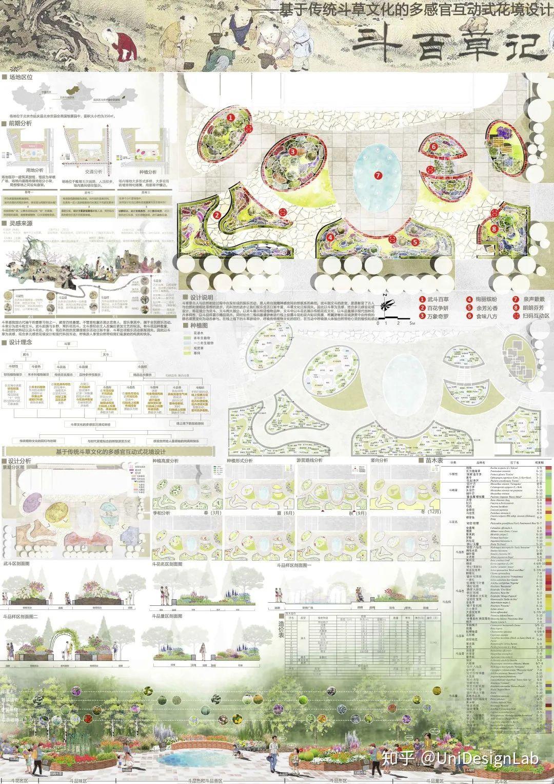 2020北京国际花园节设计竞赛作品赏析