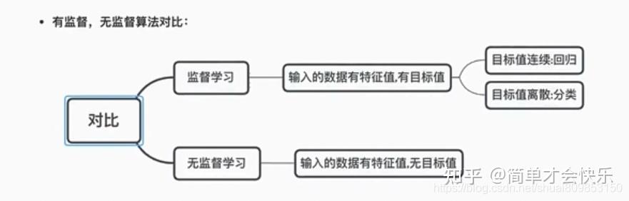 人工智能 (AI)插图14 人工智能 (AI)插图14