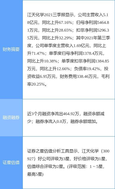 江天化学最新公告：5名监事、高管拟合计减持不超0.51%股份 - 知乎