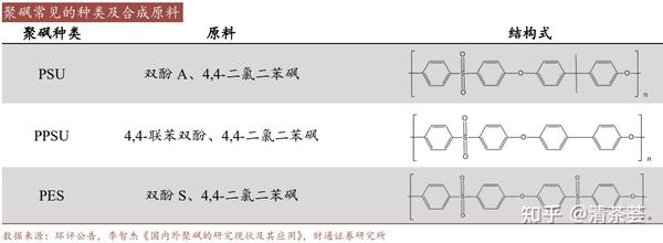 特种工程塑料 - 知乎