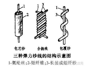 氨纶 知乎