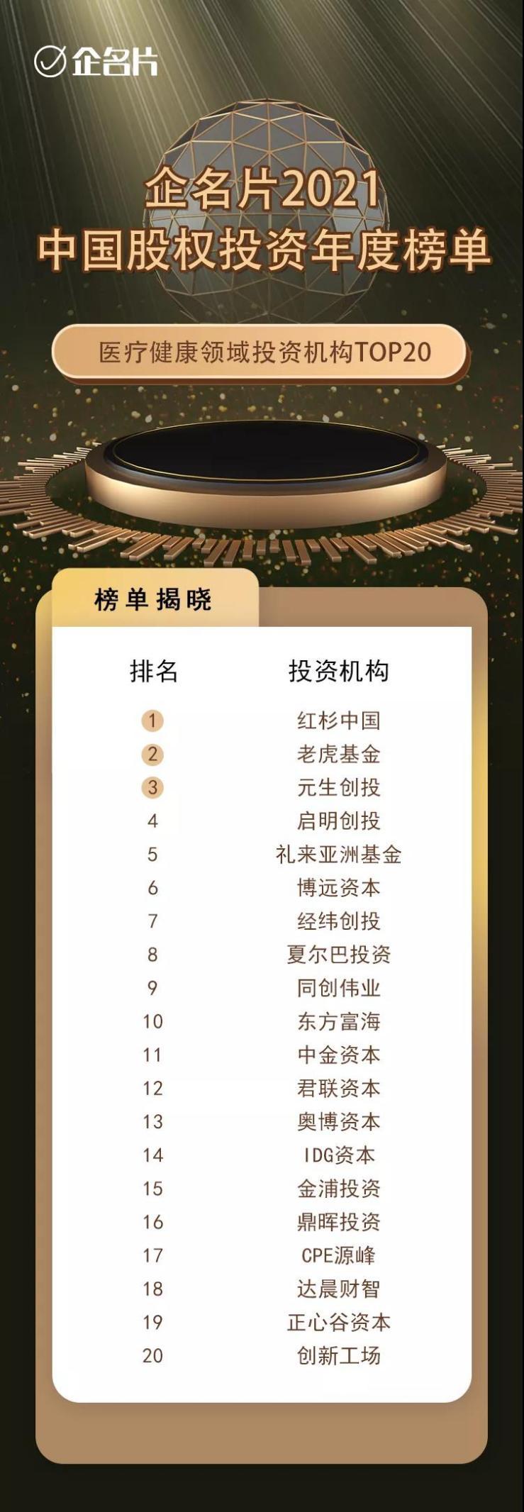 2021年中国医疗健康领域投资机构top20 - 知乎