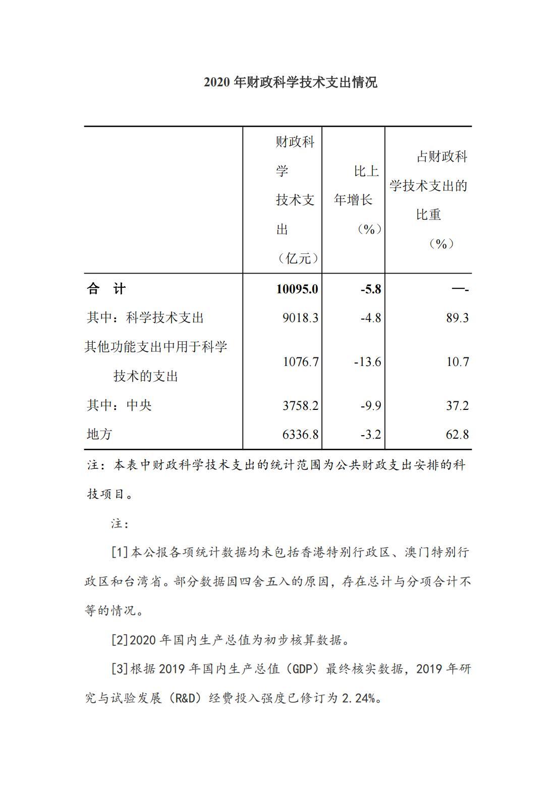 2020年全国科技经费投入统计公报