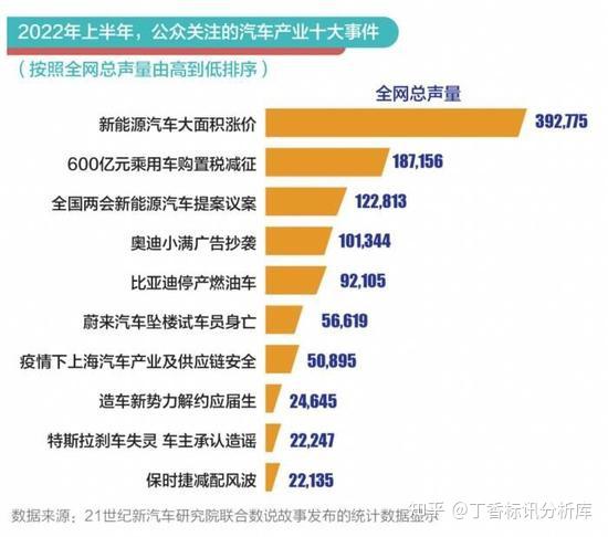 中消协发布2AG真人娱乐官方网站022年十大消费维权舆情热点