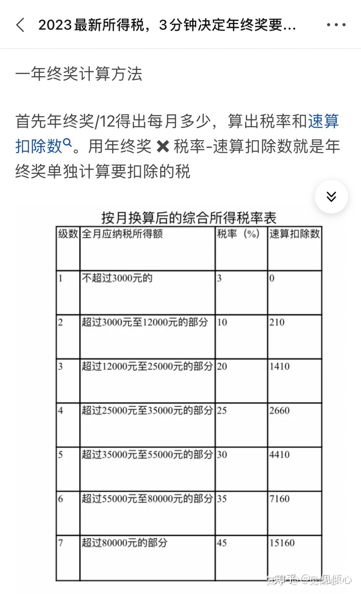 2023年个人所得税心得分享 知乎 9288